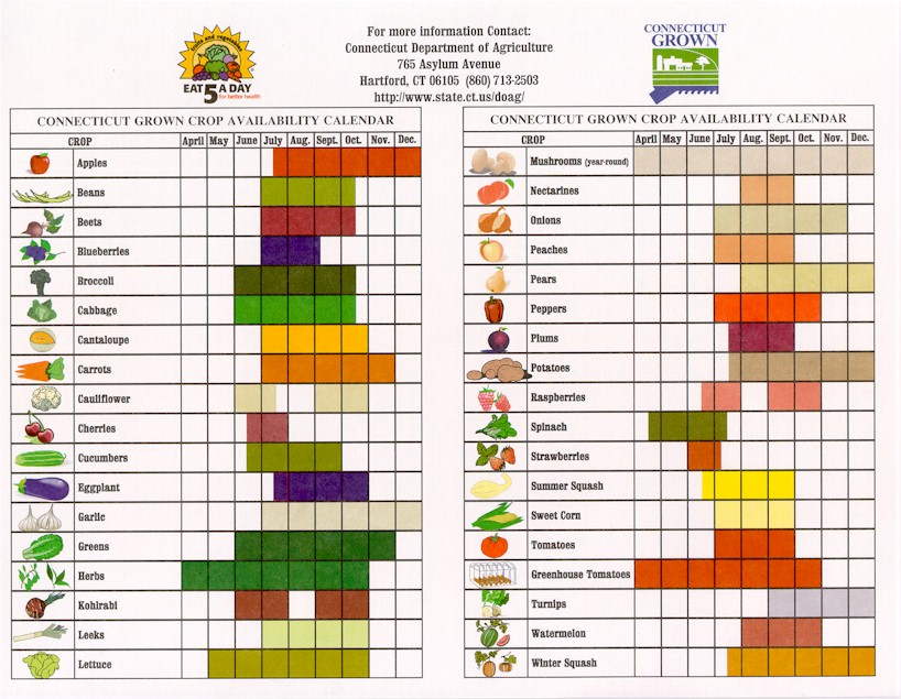 Seasonal Fruits And Vegetables Chart New York